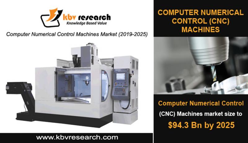 Computer Numerical Control (CNC) Machines Market 