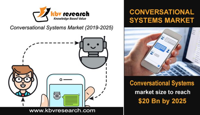 Conversational Systems Market