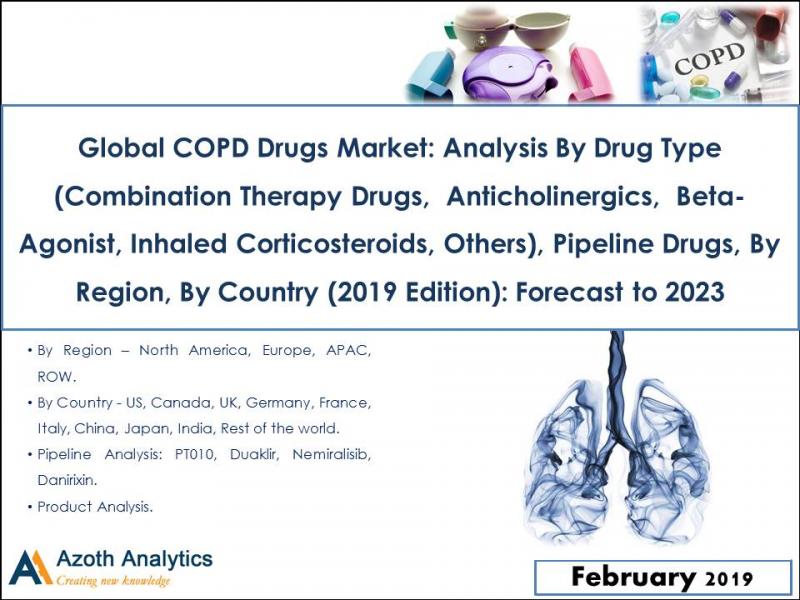 Global COPD Drugs Market