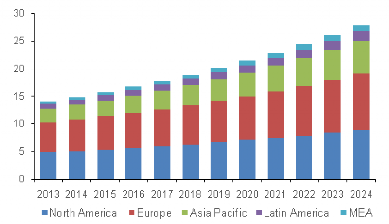Cosmetic Dentistry Market