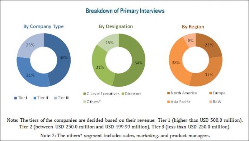 Cosmetic Pigments Market 