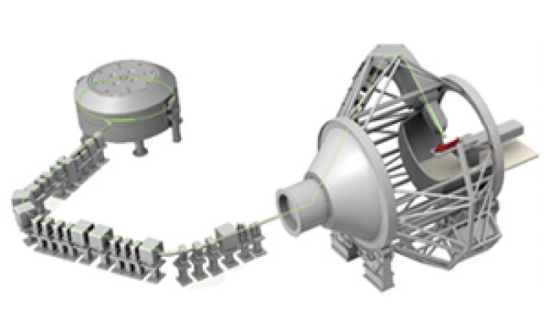 Proton Therapy Market Analysis