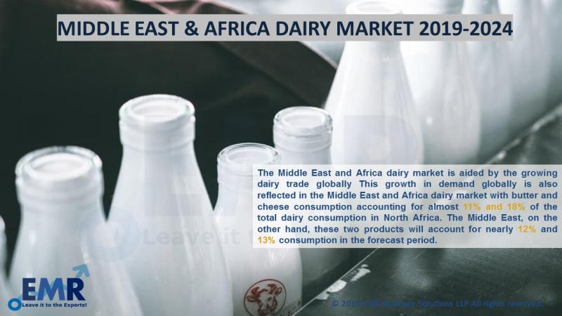 Middle East And Africa Dairy Market Trends,Size,Analysis, Industry Report & Forecast 2019-2024