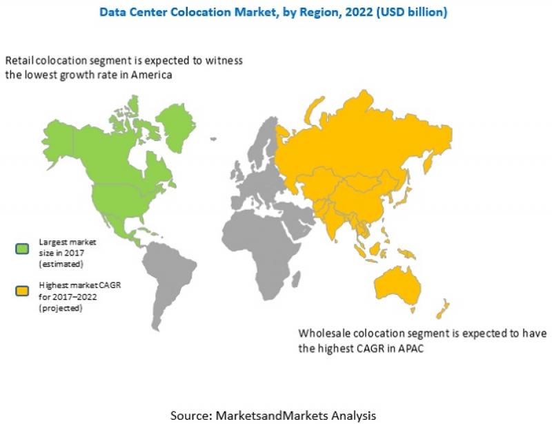 Data Center Colocation Market 