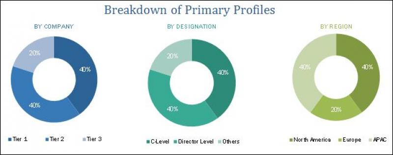 Data Center Cooling Market