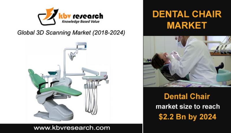 Dental Chair Market Size- KBV Research
