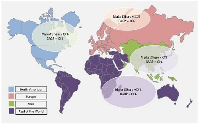 Dental Imaging Market
