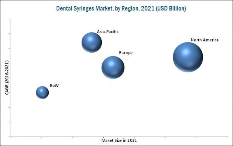 Dental Syringes Market Dental Syringes Market