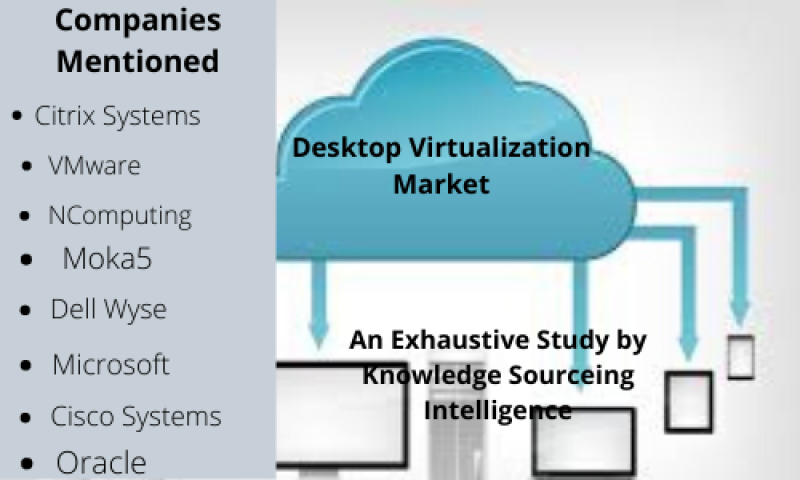Desktop Virtualization Market