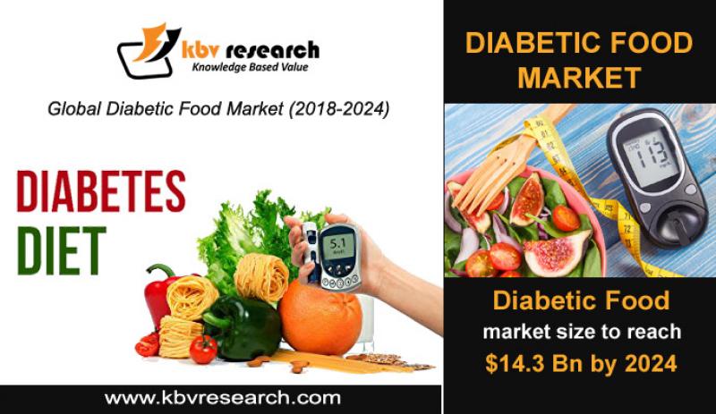 Global Diabetic Food Market Size- KBV Research