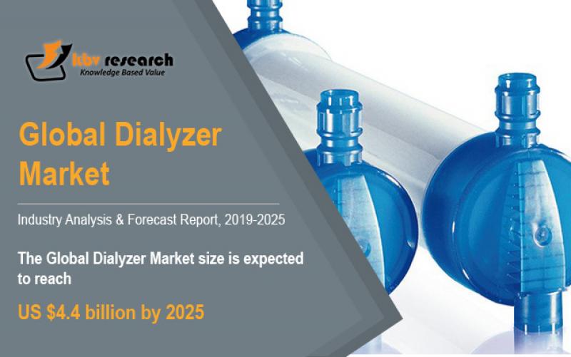 Dialyzer Market