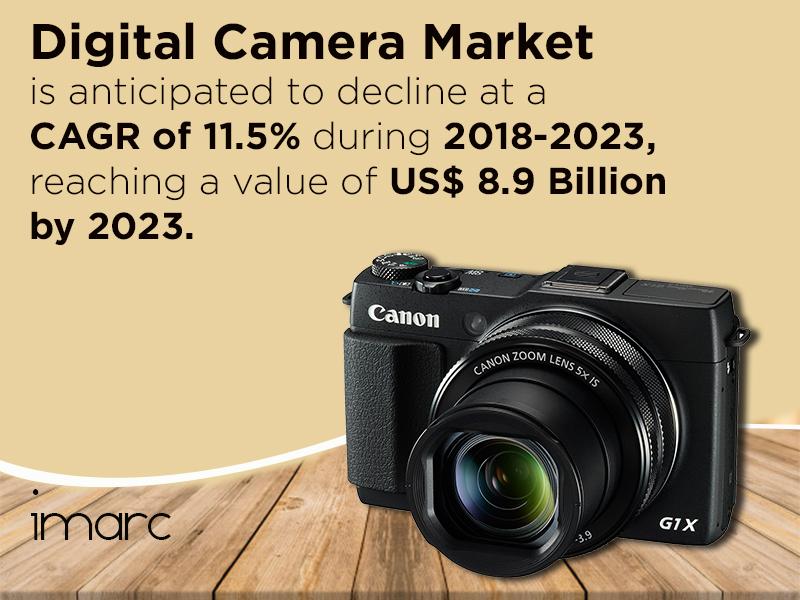 digital camera market size