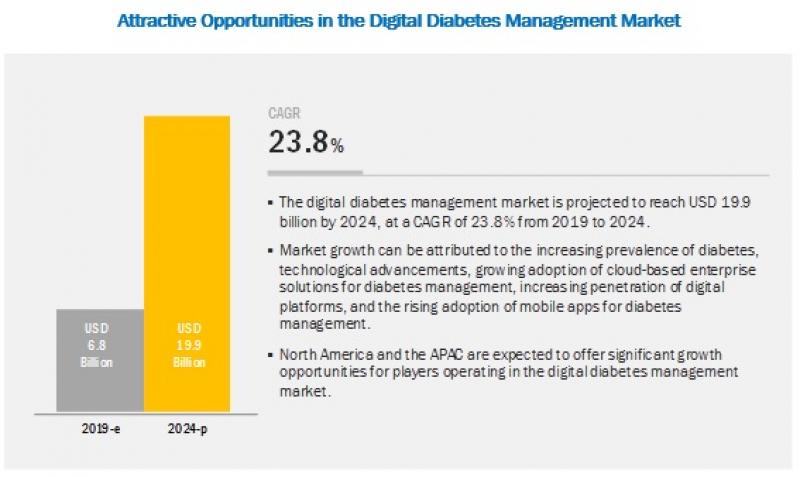 Digital Diabetes Management Market digital-diabetes-management-market