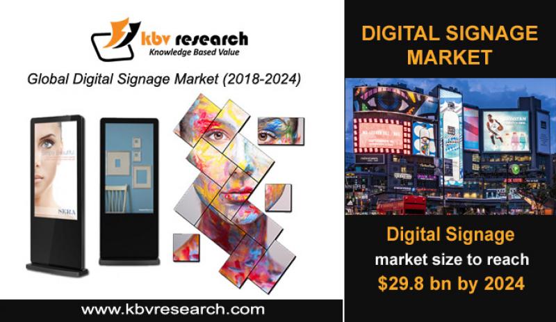 Digital Signage Market Size- KBV Research