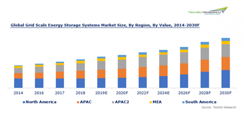 Metal marketing. Global Market Size'. Global Metal Market Size and Market share. Global derivatives Market. Global Metal Market shares.