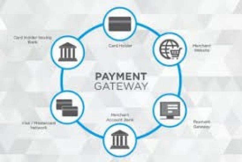 Payment Gateways