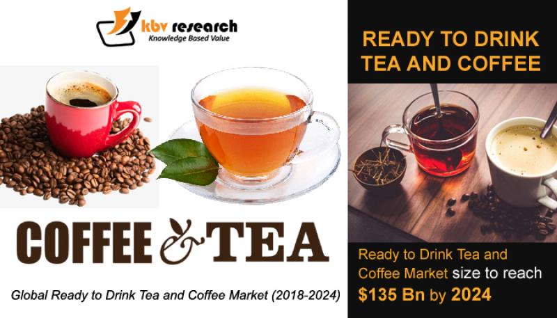 Global Ready to Drink Tea and Coffee Market- KBV Research