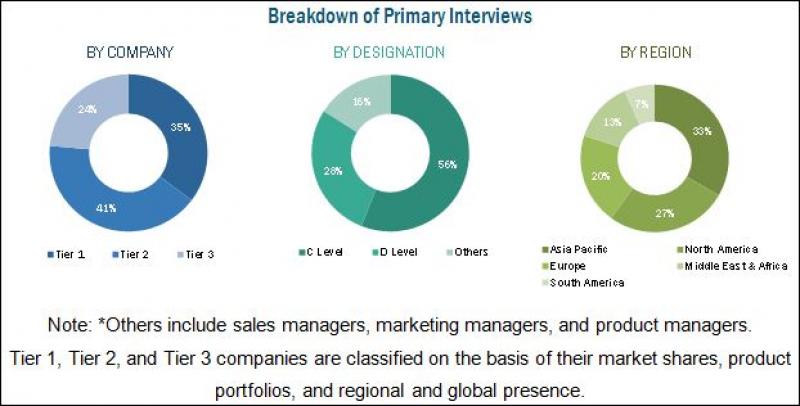 Economizer Market