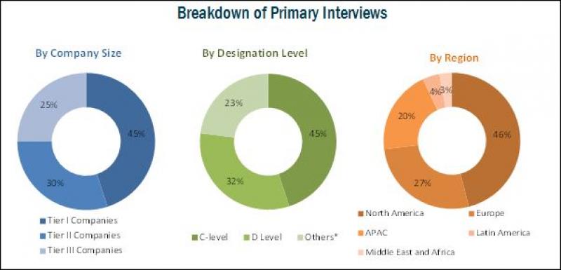 Embolic Protection Devices Market