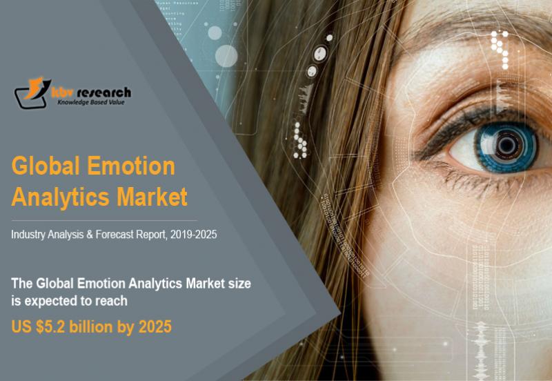 Emotion Analytics Market
