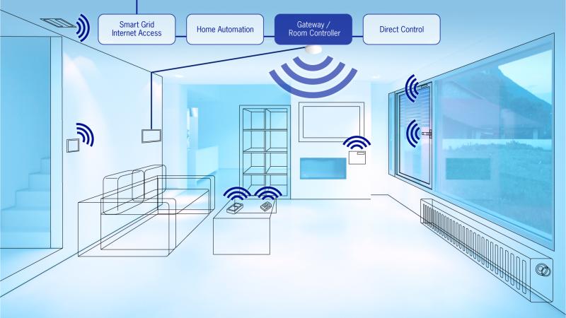 energy harvest market