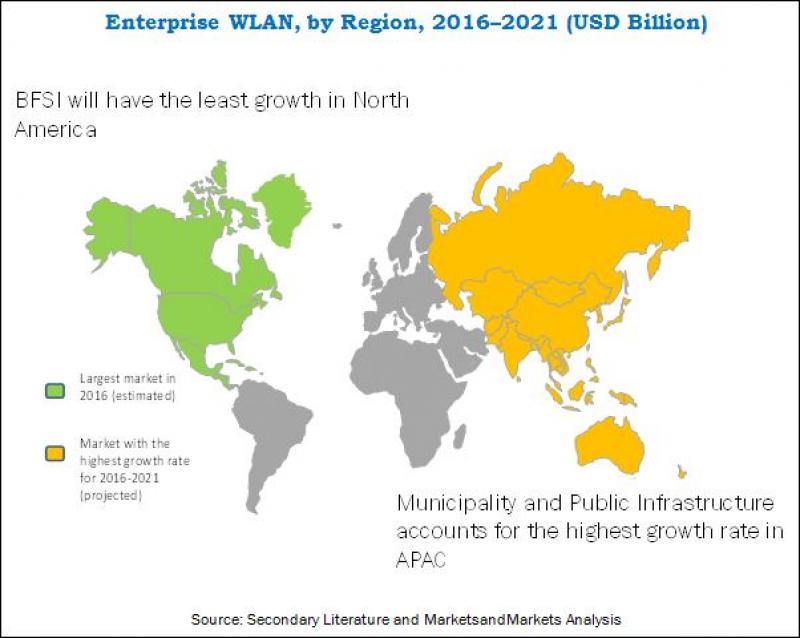 Enterprise WLAN Market