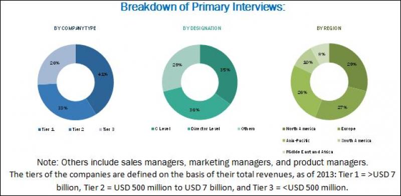 epoxy adhesives market