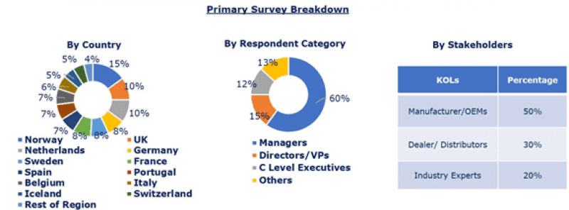Europe Electric Passenger Car Market Report