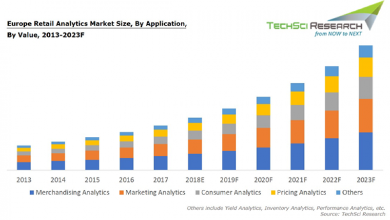 Europe Retail Analytics Market