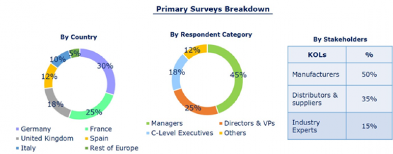 Europe Water and Wastewater Treatment Chemicals Market