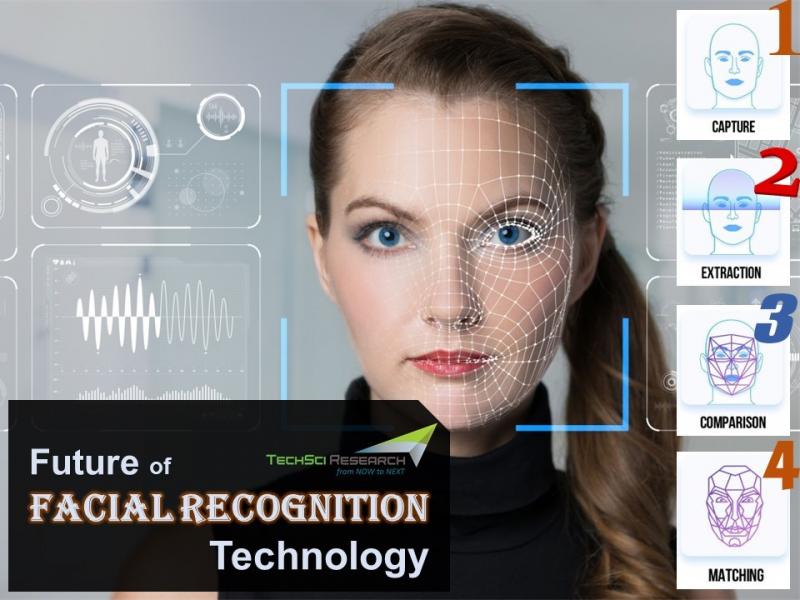 Facial Recognition Market Report
