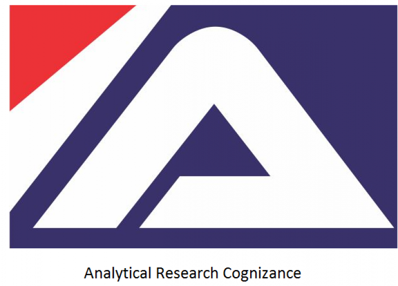 Automatic Content Recognition (ACR) Market
