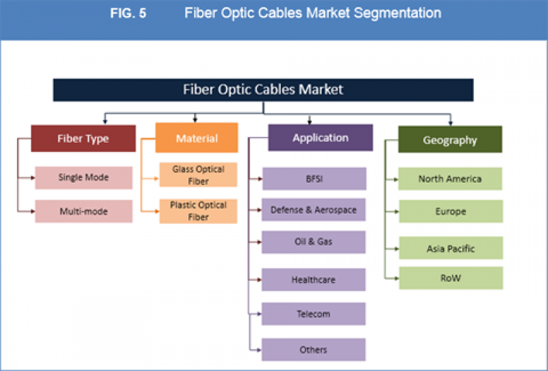https://www.credenceresearch.com/report/fiber-optic-cables-market