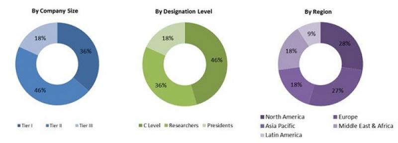 Fireproof Insulation Market