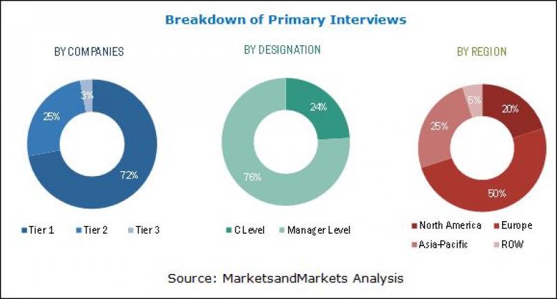 Flock Adhesives Market