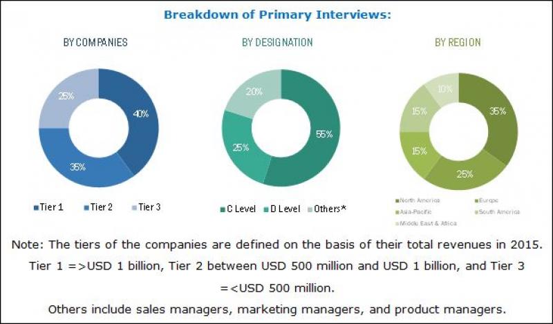 Floor Adhesive Market 