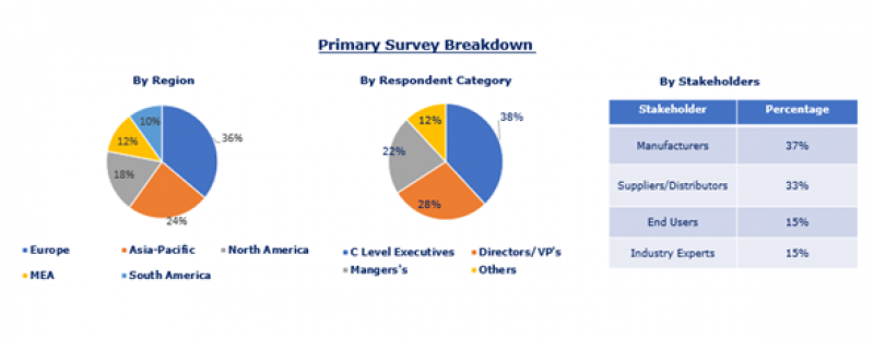 Global Fly Ash Market Trends