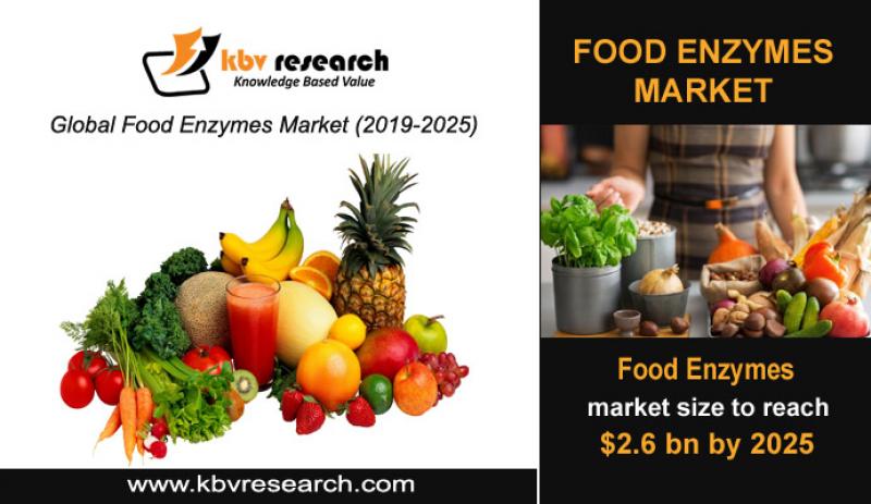 Food Enzymes Market