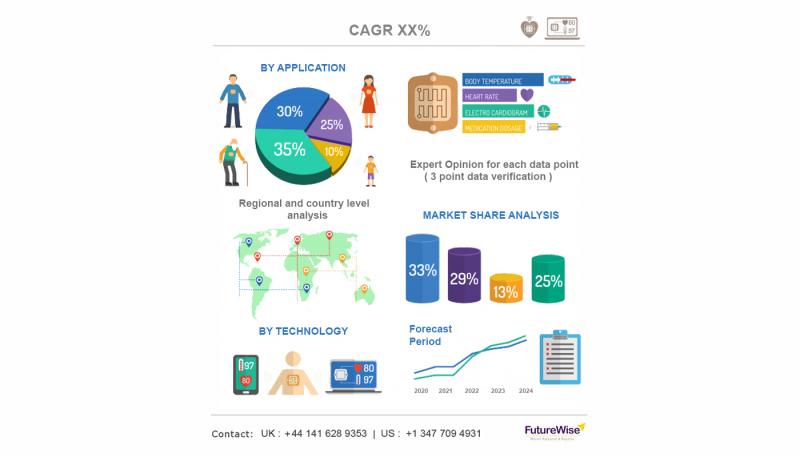 Antibiotics Market