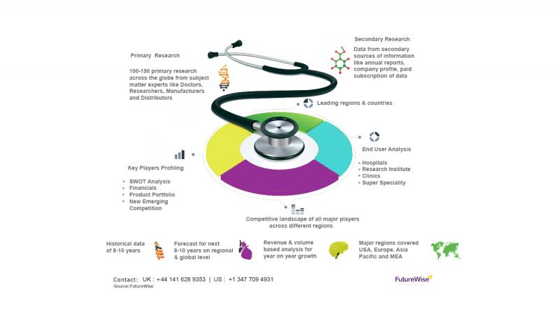 Acute Care Diagnostic System Market