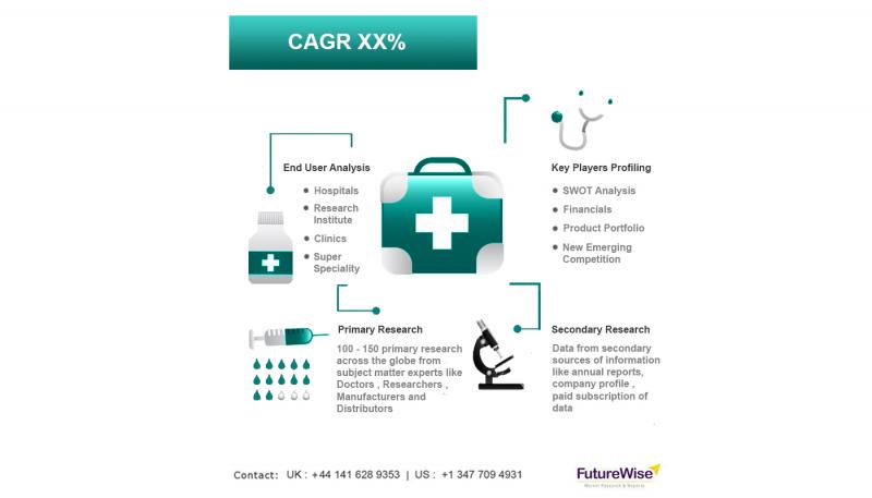 Disposable Endoscopic Trocar Market