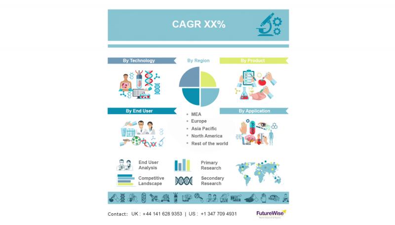Ear Speculum Market