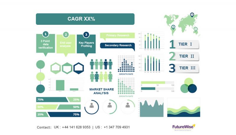 Doxorubicin Market
