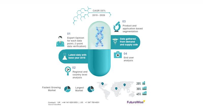Aspergillosis Drugs Market 