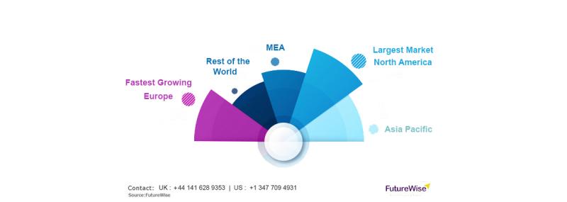 Oral Proteins and Peptides Market