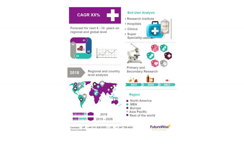Operating Room Integration Systems Market
