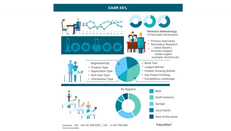 Wireless Ultrasound System Market