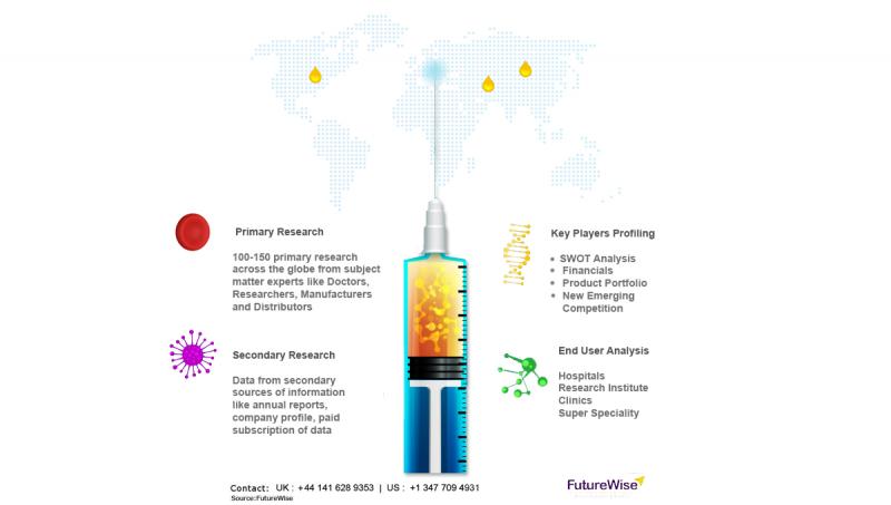 Oral Dissolvable Films Market