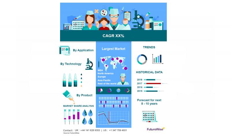 Calcium Pantothenate API Market