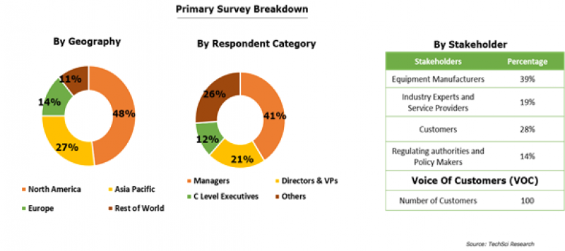 Geophysical Equipment Market